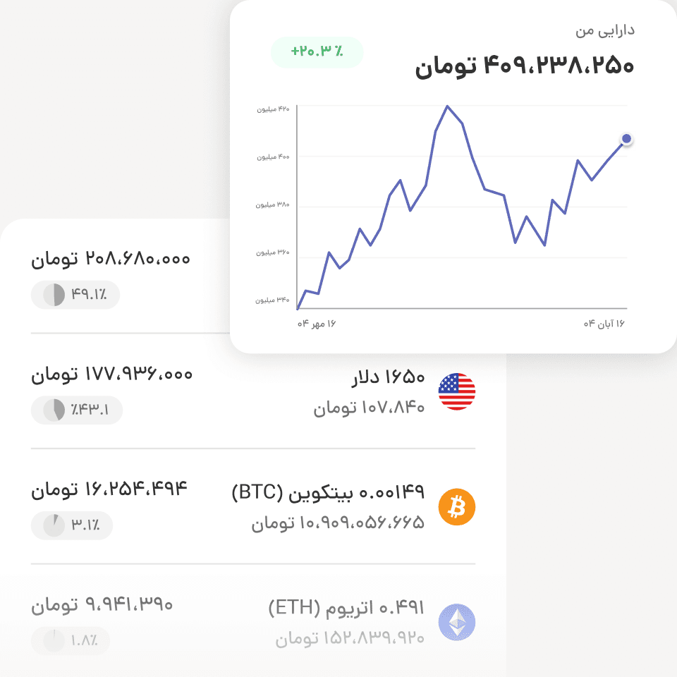 مدیریت سرمایه