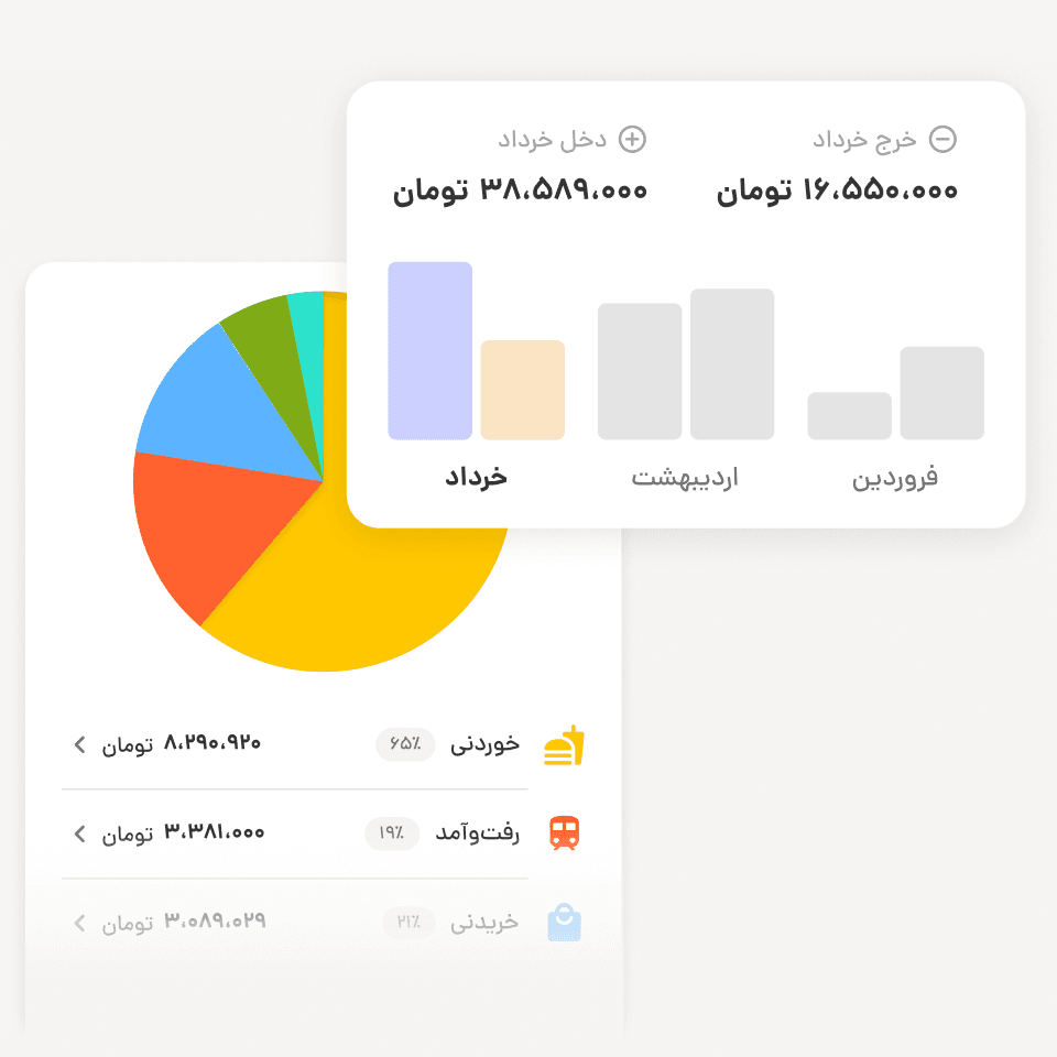 گزارش‌های شخصی‌سازی‌شده